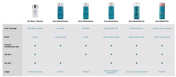 Colorescience Face Shield SPF50 - Bronze 55ml